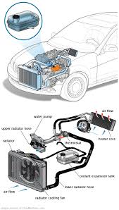 See C0039 repair manual